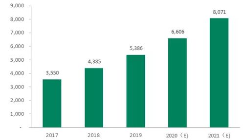 北交所企業研究 云創數據（835305）——大數據存儲與處理服務商的行業機遇與核心價值